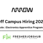 Infographic for the Arrow Electronics Apprentice program in Bangalore, listing benefits like a 30,000 INR stipend and eligibility for 2025 IT/Electronics graduates.
